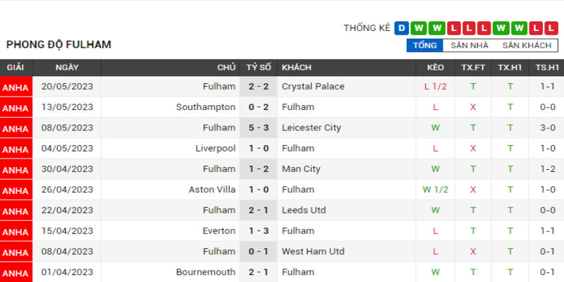 Phong-do-cua-Fulham