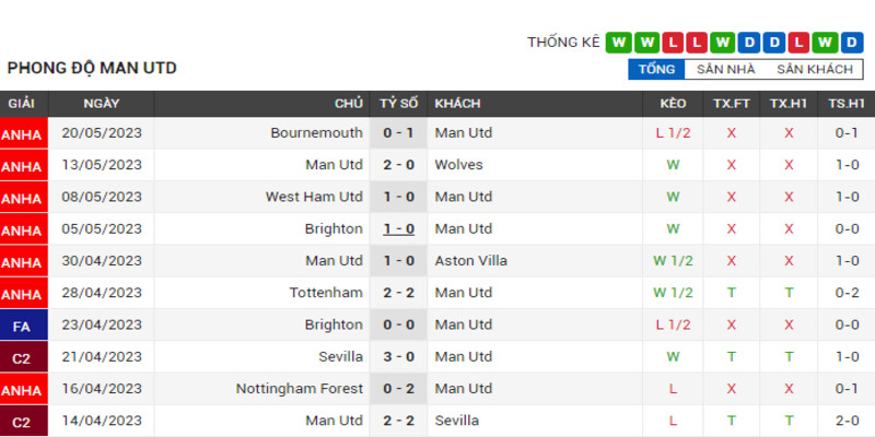 Phong-do-cua-Manchester-United