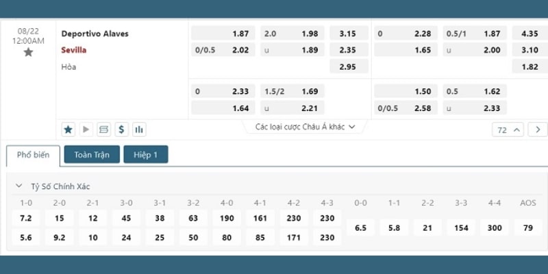 Bảng tỷ lệ kèo bóng đá Deportivo Alaves vs Sevilla